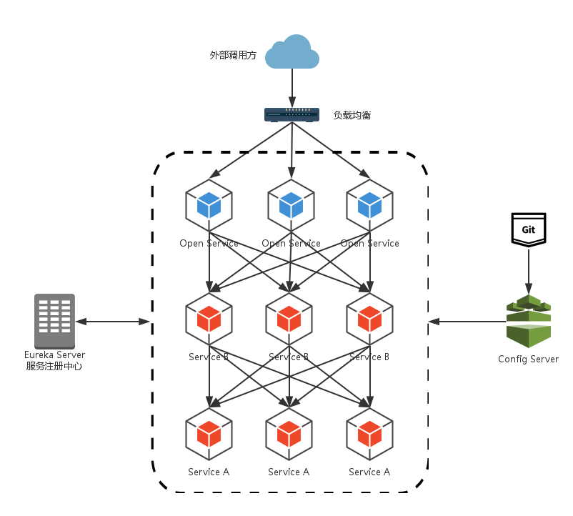 springcloudstream集成kafka需要用户名和密码_kafka