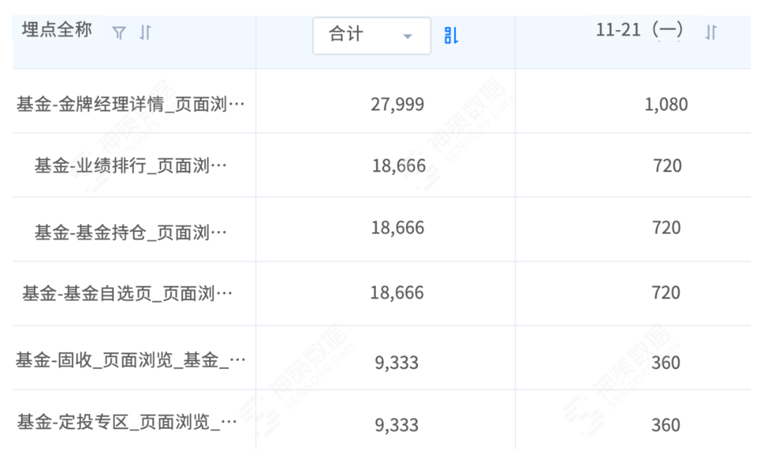 android 神策全埋点 点击事件获取不到_数据获取_03