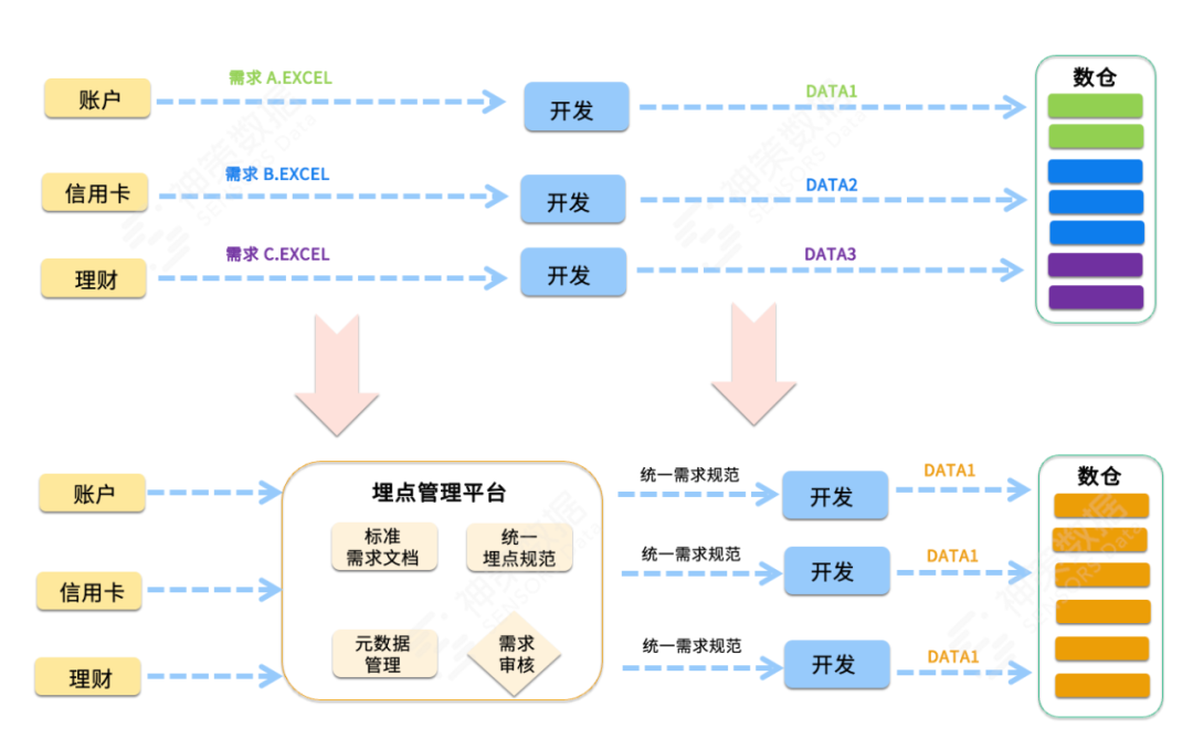 android 神策全埋点 点击事件获取不到_数据_06