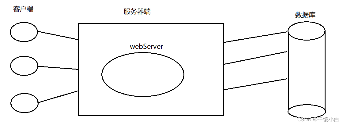 mysql配置CP30连接池在哪_sql