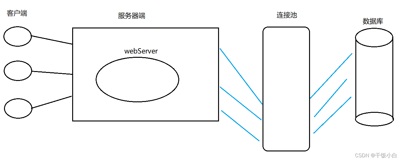 mysql配置CP30连接池在哪_java_02