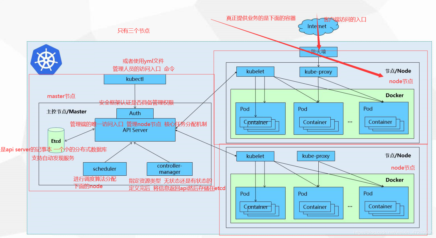 k8s下部署的Grafana 密码是什么_分布式_09