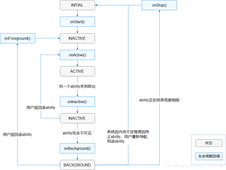 鸿蒙 next AES工具类_鸿蒙 next AES工具类