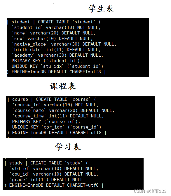 mysql数据库表查询安院系分组后班级的数量_聚合函数