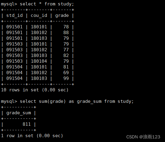 mysql数据库表查询安院系分组后班级的数量_mysql_03