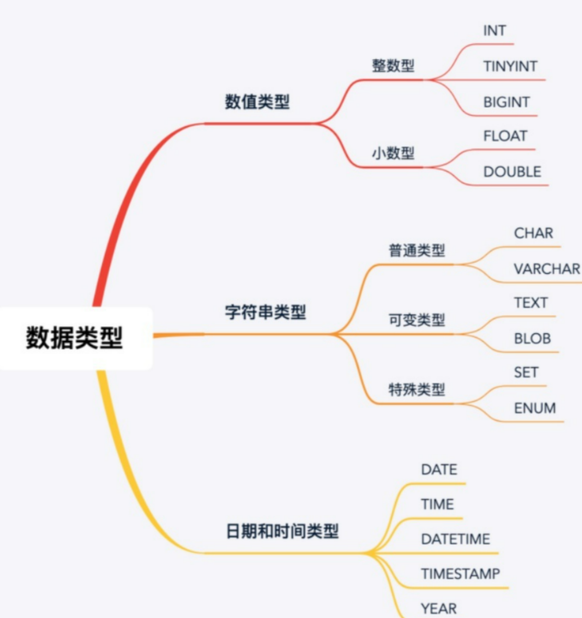 mysql不小心修改了数据_mysql不小心修改了数据_06