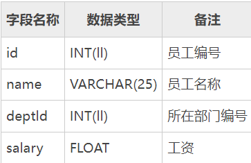 mysql不小心修改了数据_数据库_10