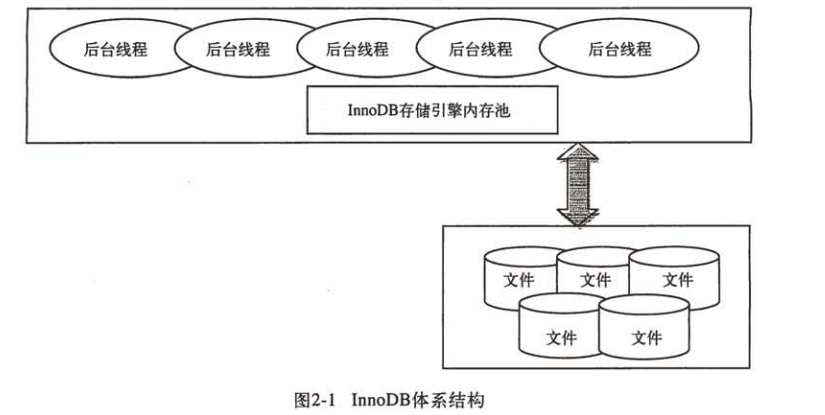 mysql innodb_buffer_pool_size 当前值_MySQL