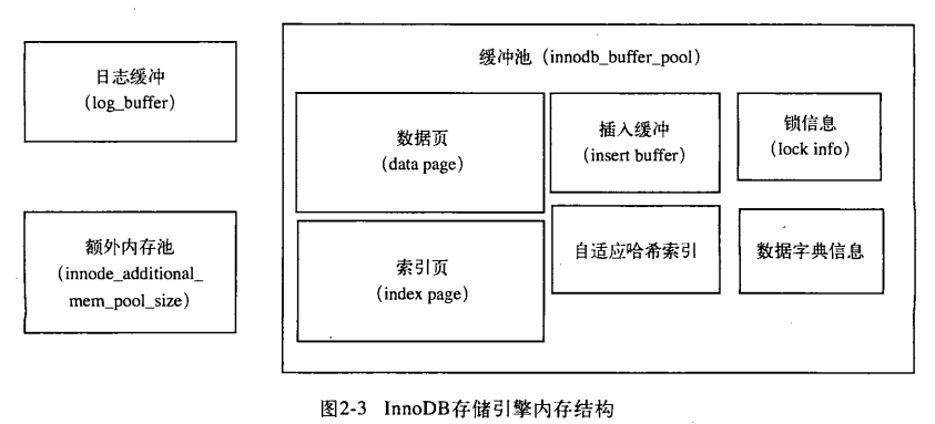 mysql innodb_buffer_pool_size 当前值_运维_02