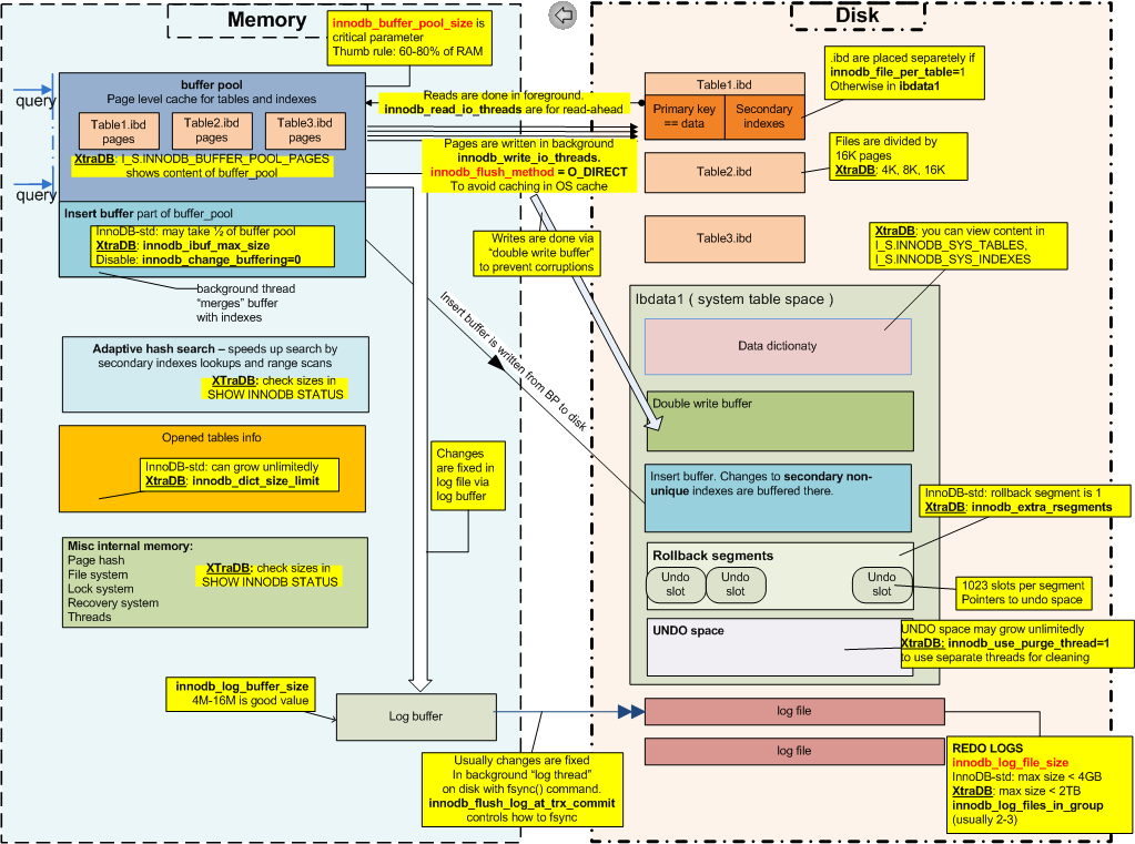 mysql innodb_buffer_pool_size 当前值_运维_03