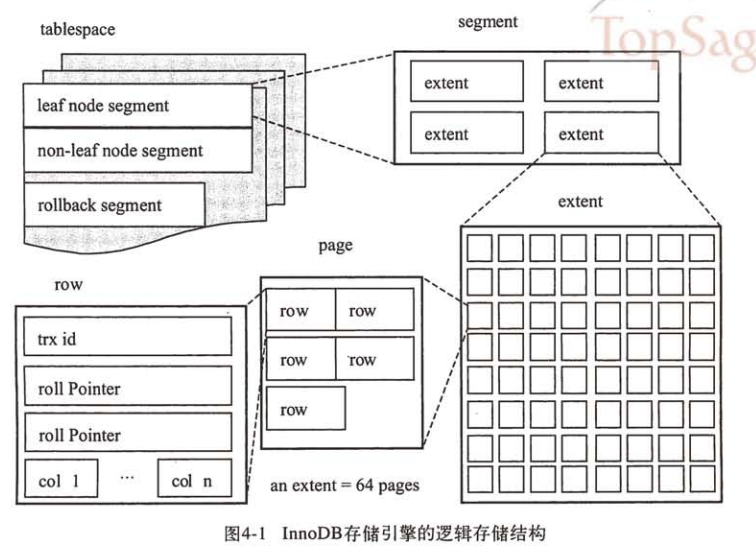 mysql innodb_buffer_pool_size 当前值_链表_04