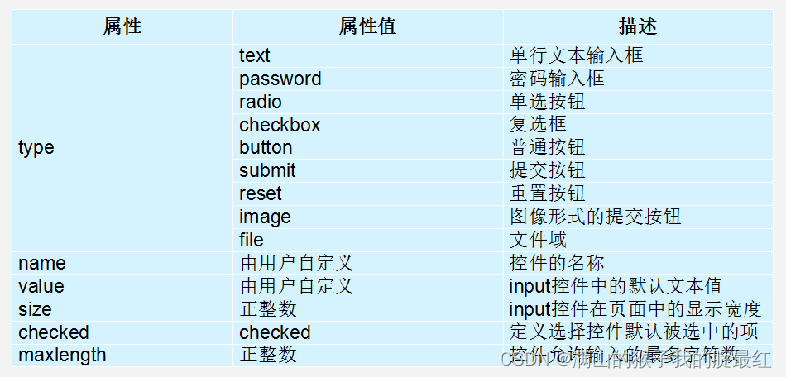 html5内容页_标签名_07