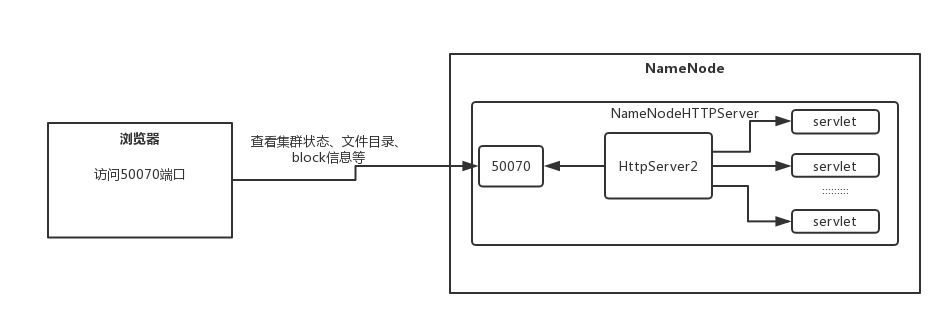 hadoop启动namenode节点命令_实例化