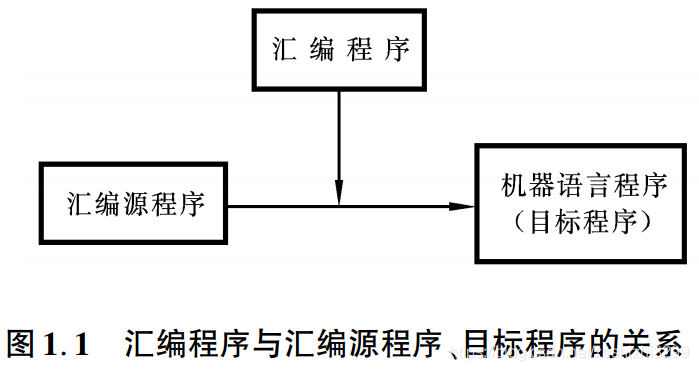 gigabyte主板卡在logo界面进不了bios_计算机理论与基础