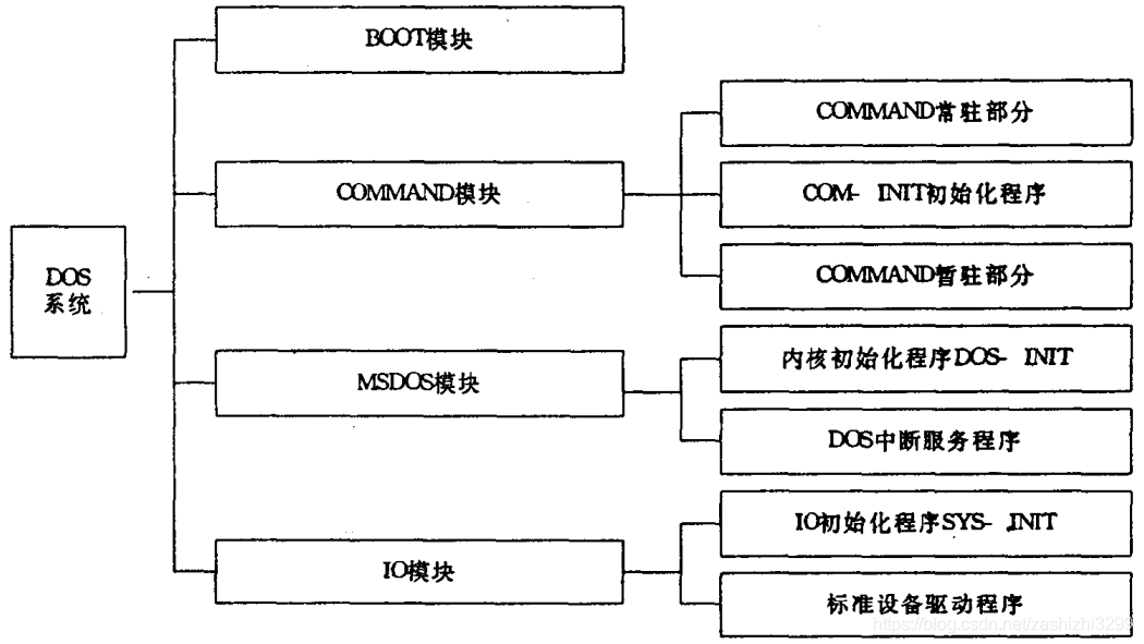 gigabyte主板卡在logo界面进不了bios_计算机理论与基础_02