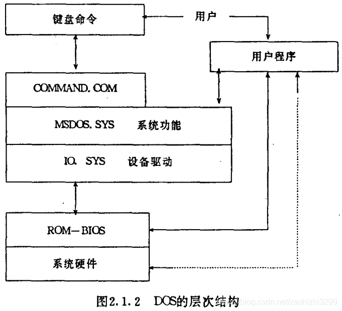 gigabyte主板卡在logo界面进不了bios_Windows_03