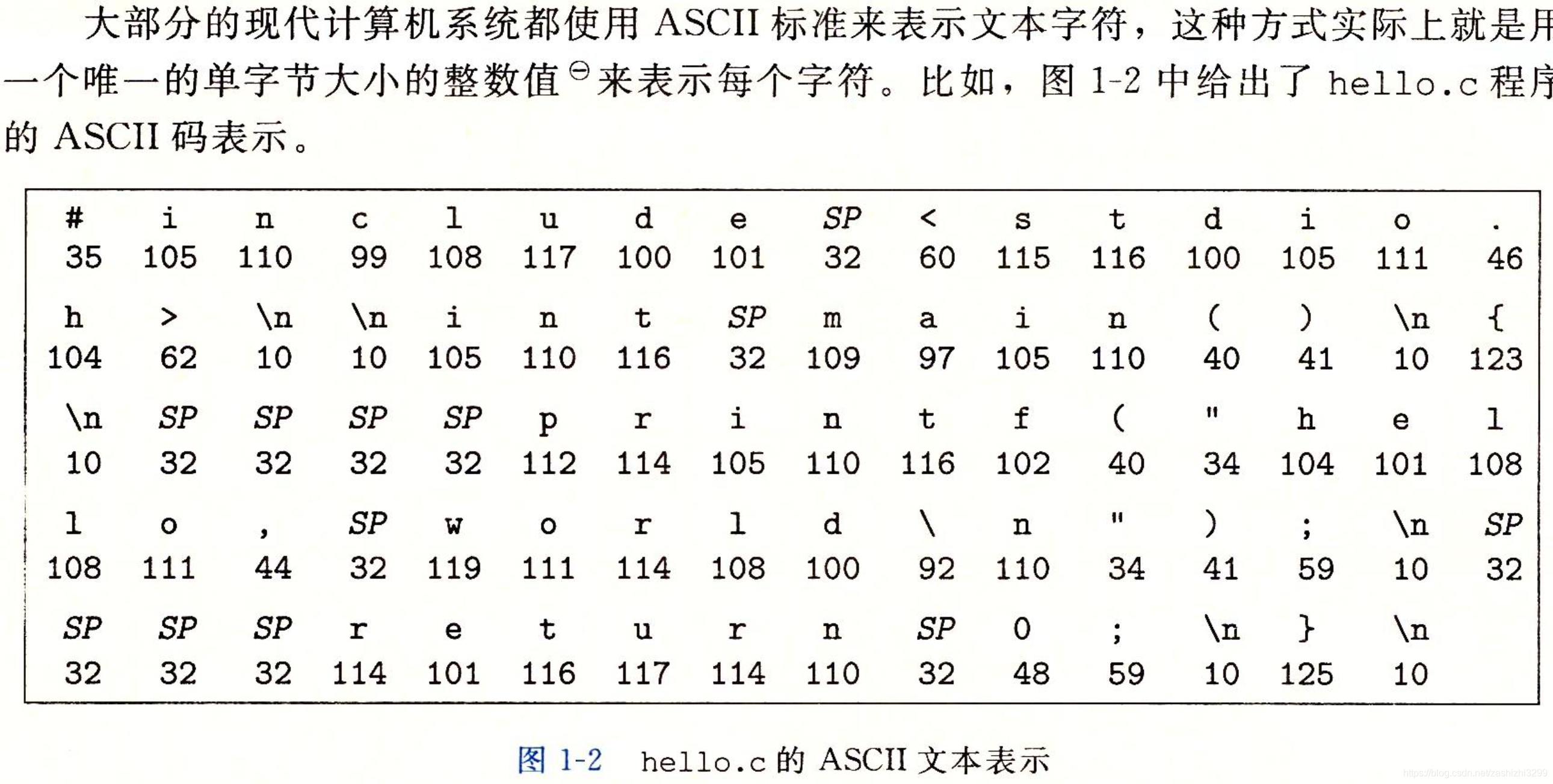 gigabyte主板卡在logo界面进不了bios_汇编语言_07