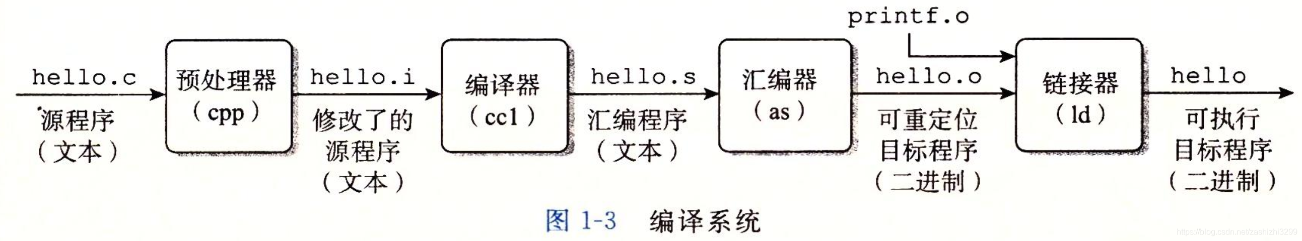 gigabyte主板卡在logo界面进不了bios_计算机理论与基础_09