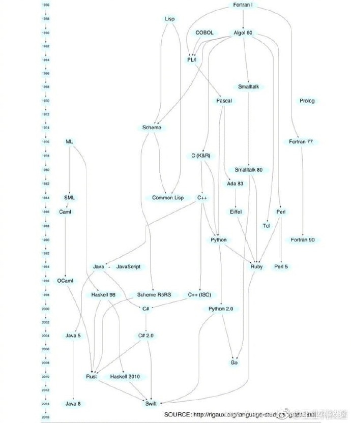 gigabyte主板卡在logo界面进不了bios_汇编语言_16