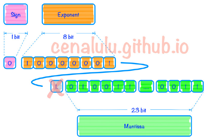 cpu 浮点运算_python_02