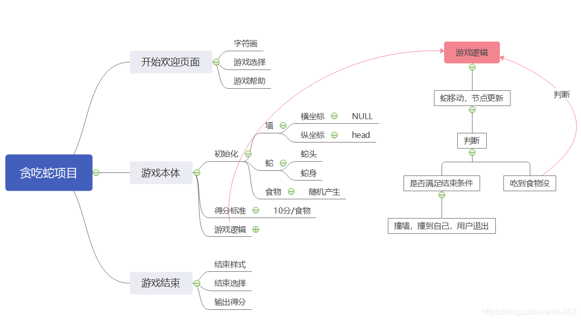 Android贪吃蛇课程设计策略_c语言