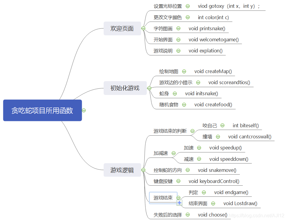 Android贪吃蛇课程设计策略_c++_02