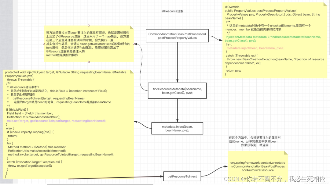 springboot 通过addResourceHandler 不起作用_intellij-idea_05