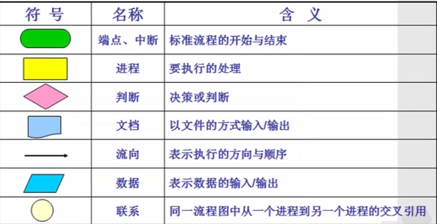 processon双向箭头怎么画_词云