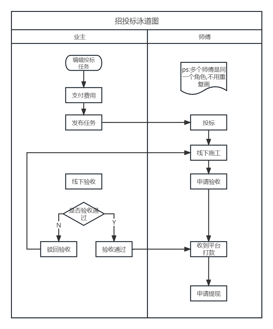 processon双向箭头怎么画_流程图_03