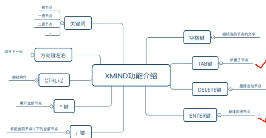 processon双向箭头怎么画_微信_04