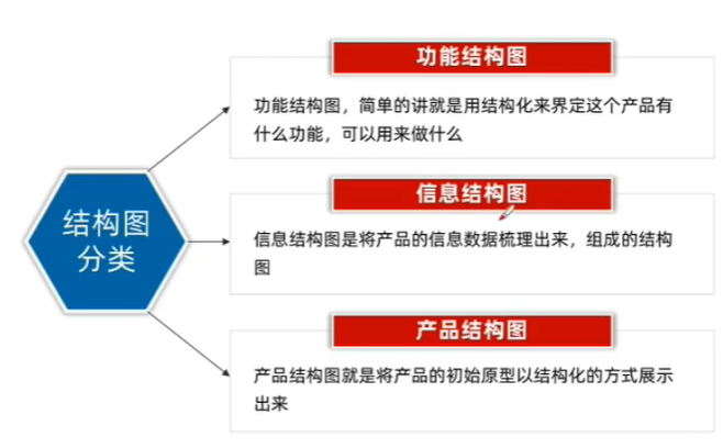 processon双向箭头怎么画_微信_05