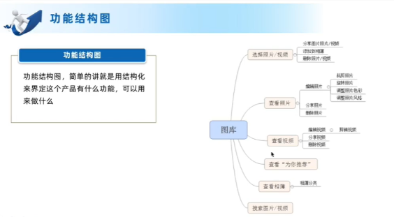 processon双向箭头怎么画_processon双向箭头怎么画_07