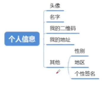 processon双向箭头怎么画_微信_09