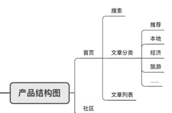 processon双向箭头怎么画_词云_12