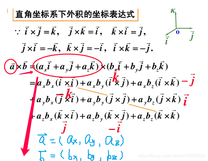 向量内积cpu比gpu快_逆序数_06