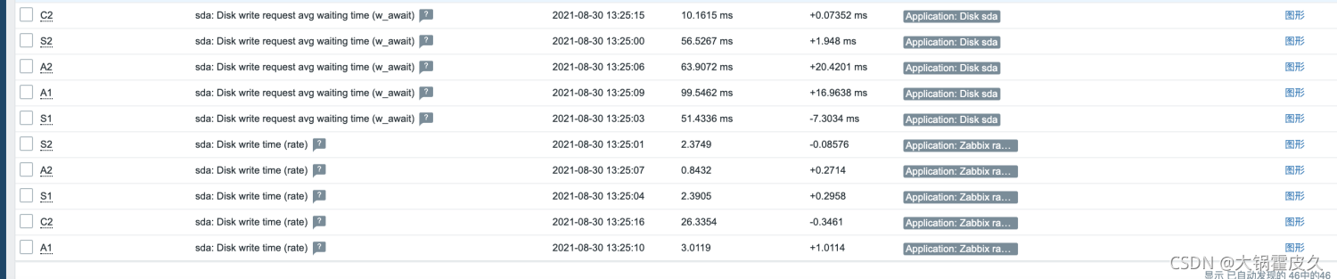 zabbix 7告警推送 zabbix_解决方案