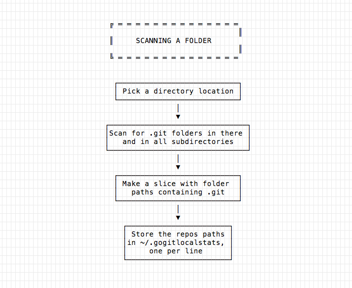 gitlab可视化页面打标签_java_03