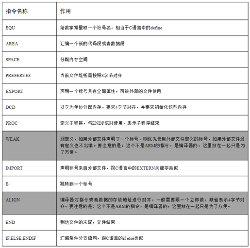 arm架构中堆栈存放地址_初始化