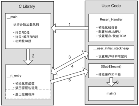 arm架构中堆栈存放地址_堆栈_09