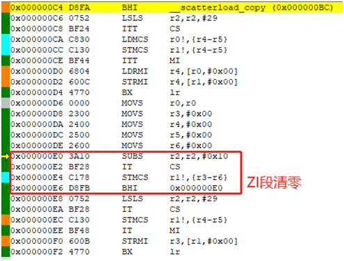 arm架构中堆栈存放地址_Stack_16