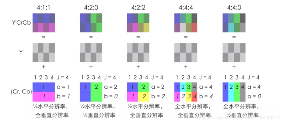 android 录制视频编码_存储方式