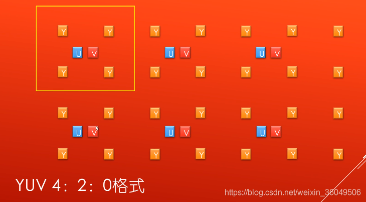 android 录制视频编码_数据_04