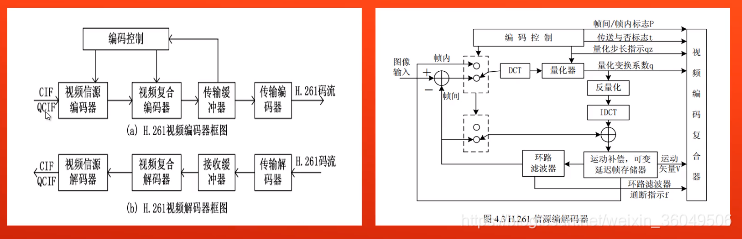 android 录制视频编码_存储方式_06