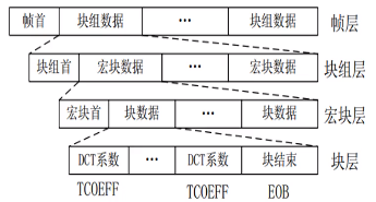 android 录制视频编码_视频编码_07