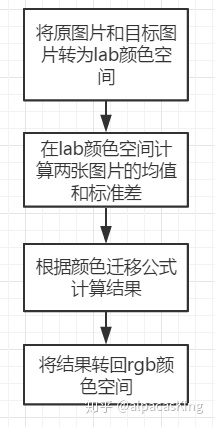 Unity怎么调背景颜色_待解决_03