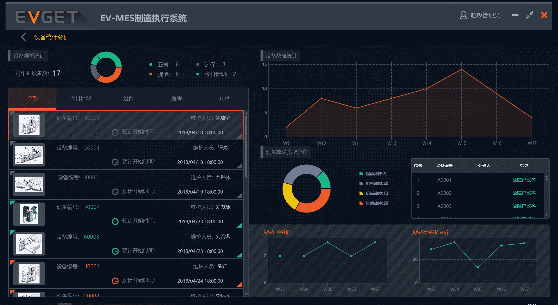 PLC和MES通讯数据_mes系统的主要功能_02