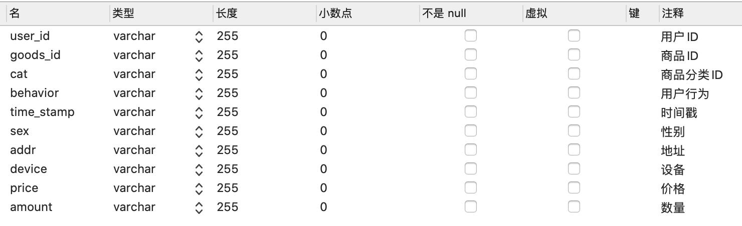 sql server 从存过过程获取结果集_plsql如何执行存储过程