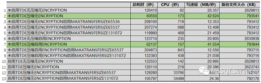 sql server 2022 中文企业版_透明加密_03