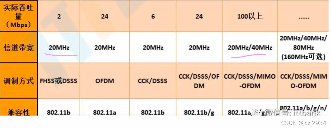 android10 ap模式认证WPA_EAP_网络安全_04