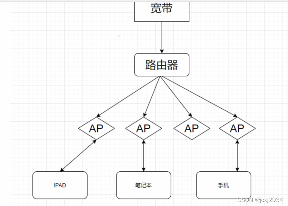 android10 ap模式认证WPA_EAP_网络安全_05